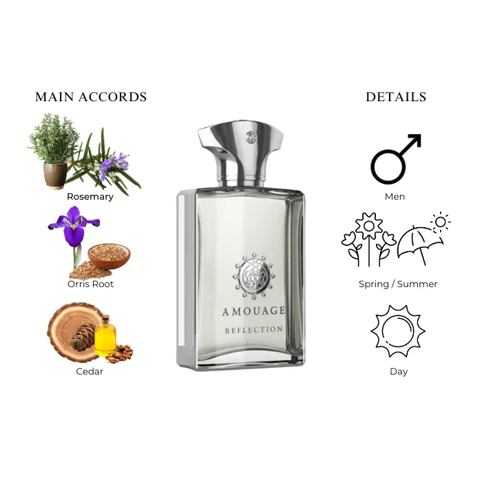 Amouage Reflection Man EDP 3.4 oz